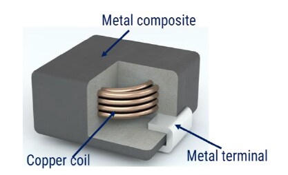 KEMET METCOM MPX1金屬複合功率電感器